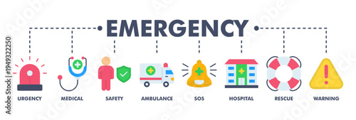 Emergency banner web flat vector illustration concept with icon of urgency, medical, safety, ambulance, sos, hospital, rescue, and warning
