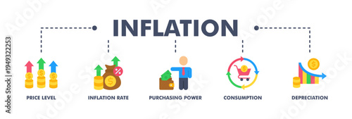 Inflation banner web flat vector illustration concept with icon of the price level, inflation rate, purchasing power, consumption, and depreciation
