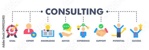 Consulting banner web flat vector illustration concept for business consultation with an icon of goals, expert, knowledge, advice, experience, support, potential, and success