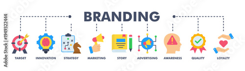 Branding banner web flat vector illustration concept with icon of target, innovation, strategy, marketing, story, advertising, awareness, quality and loyalty