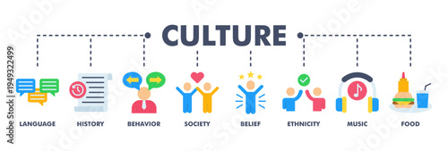 Culture banner web flat vector illustration concept with icon of language, history, behavior, society, belief, ethnicity, music and food