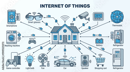 Internet of Things Smart Home Vector Illustration with Connected Devices Icons Including Smartphone, Refrigerator, Security Camera, Smart Car, Light Bulb, Shopping Cart, Global Connectivity