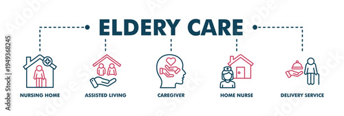 Elderly care banner web color vector illustration concept for elder people support with an icon of caregiver, nursing home, assisted living, home nurse and delivery service