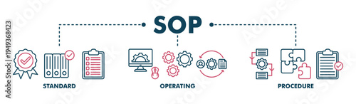 SOP banner web color vector illustration concept for the standard operating procedure with an icon of instruction, quality, manual, process, operation, sequence, workflow, iteration, and puzzle