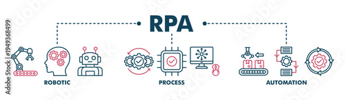 RPA banner web color vector illustration concept for robotic process automation innovation technology with an icon of robot, ai, artificial intelligence, automation, process, conveyor, and processor