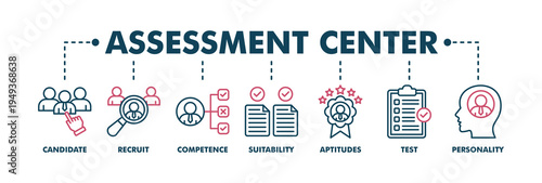 Assessment center banner web color vector illustration concept for personal audit of human resources with icon of user candidate, recruit, competence, suitability, aptitudes, test and personality