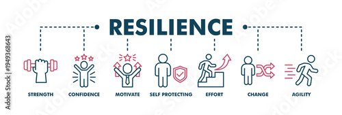 Resilience banner web color vector illustration concept for successfully cope with a crisis with an icon of the strength, confidence, motivate, self protecting, effort, change and agility