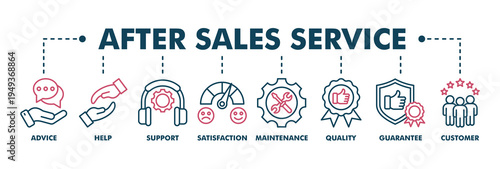 After sales service banner web color vector illustration concept with icon of advice, help, support, satisfaction, maintenance, quality, guarantee, customer
