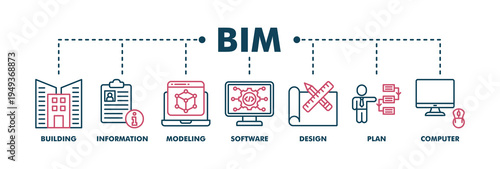 BIM banner web color vector illustration concept for building information modeling with icon of building, information, modeling, software, design, plan, and computer