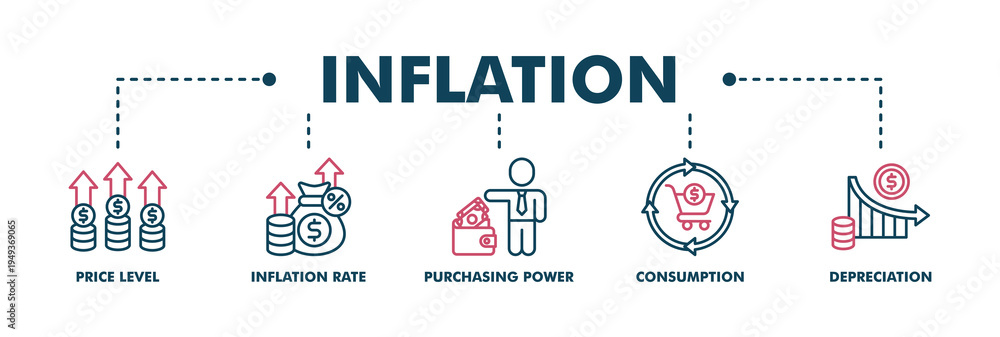 Naklejka premium Inflation banner web color vector illustration concept with icon of the price level, inflation rate, purchasing power, consumption, and depreciation