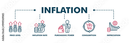 Inflation banner web color vector illustration concept with icon of the price level, inflation rate, purchasing power, consumption, and depreciation