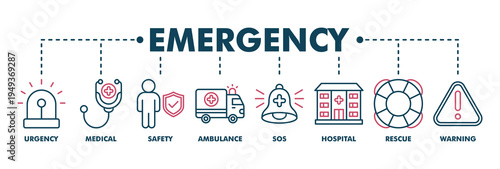 Emergency banner web color vector illustration concept with icon of urgency, medical, safety, ambulance, sos, hospital, rescue, and warning
