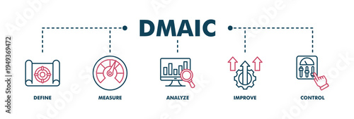 Dmaic banner web color vector illustration concept of define measure analyze improve control with icon of management, performance, development, target, growth