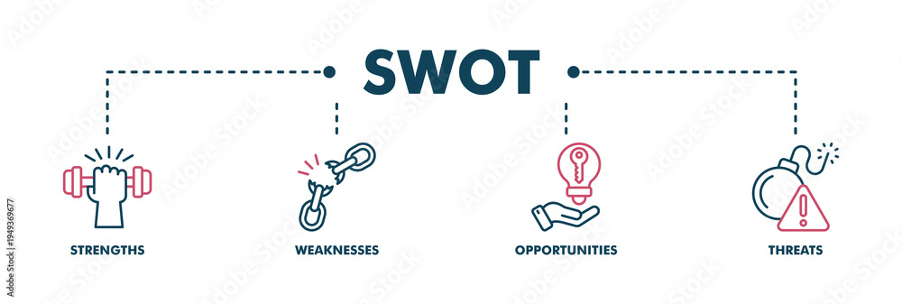 Obraz premium SWOT banner web color vector illustration concept for strengths, weaknesses, threats and opportunities analysis with an icon of value, goal, break chain, low battery, growth, check, minus, and crisis