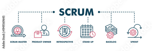 Scrum banner web color vector illustration concept with icon of scrum master, product owner, retrospective, stand up, backlog, and sprint