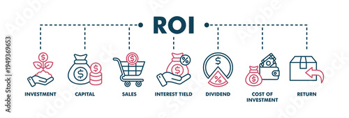 Roi banner web color vector illustration concept for return on investment with icon of capital, sales, interest tield, dividend, cost of investment and return