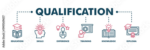 Qualification banner web color vector illustration concept for employee recruitment and positioning with icon of education, skills, experience, training, knowledge, and diploma