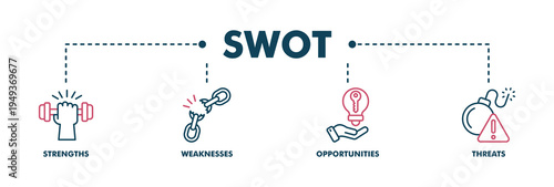 SWOT banner web color vector illustration concept for strengths, weaknesses, threats and opportunities analysis with an icon of value, goal, break chain, low battery, growth, check, minus, and crisis
