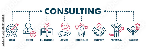 Consulting banner web color vector illustration concept for business consultation with an icon of goals, expert, knowledge, advice, experience, support, potential, and success