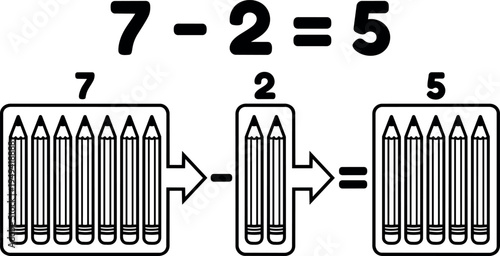 Simple black and white educational vector illustration showing subtraction math equation with seven pencils removing two pencils equals five pencils example