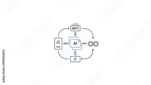 AI-powered DevOps lifecycle vector illustration with continuous integration, delivery, and deployment process flow diagram