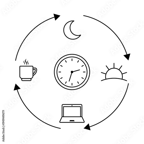 Circadian rhythm Daily routine cycle illustration with clock sun moon coffee cup laptop icons connected by arrows time management concept showing morning work break and night schedule workflow diagram