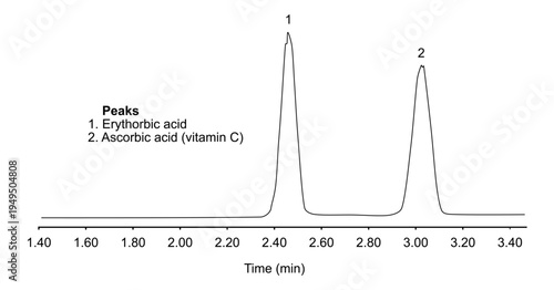 Chromatogram of erythorbic, acid, ascorbic, vitamin, c