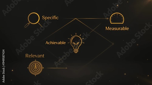 SMART goals acronym visualization showing specific measurable achievable relevant and timely
