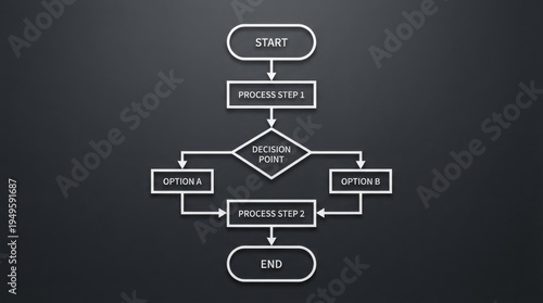 Flowchart with Start, Process Steps, Decision Point, Options A and B, and End on Dark Gradient Background