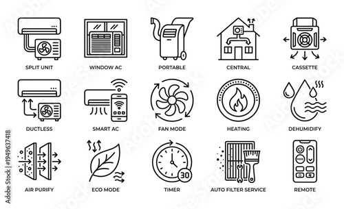 Air conditioning types and features icons, split unit, smart AC, auto filter service, remote and more