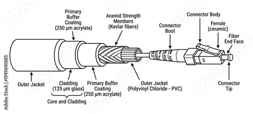 Fiber optic cable construction, detailed diagram with labels