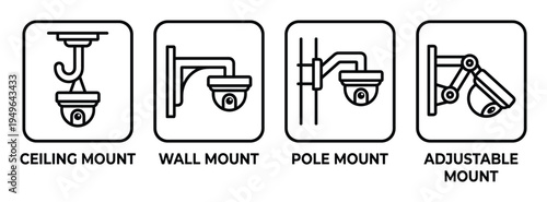 CCTV camera mount types including ceiling, wall, pole, and adjustable options