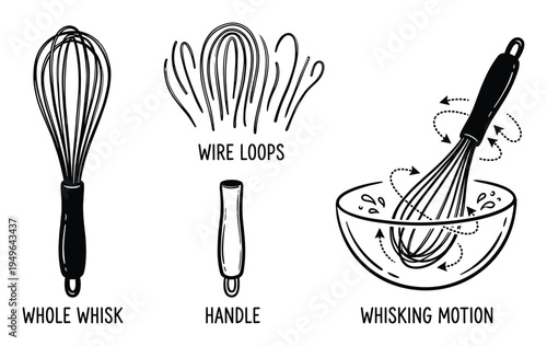 Kitchen whisk anatomy and mixing motion diagram hand drawn style