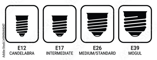 Light bulb base types E12 E17 E26 E39, candelabra intermediate medium mogul sizes