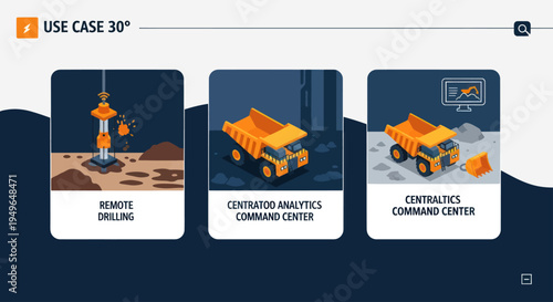 Remote Drilling and Command Center Operations for Industrial Analytics.