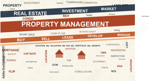 Property Management Infographic: A visually engaging infographic presents key terms associated with real estate investment and property management.