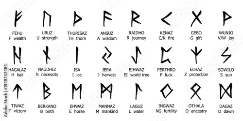 Set of hand drawn viking runes Ancient scandinavian futhark germanic celtic alphabet clipart in doodle style Single element for print, web, design, decor