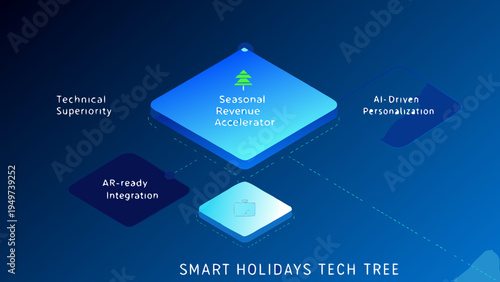 Visualizing a smart holidays tech tree with seasonal revenue acceleration