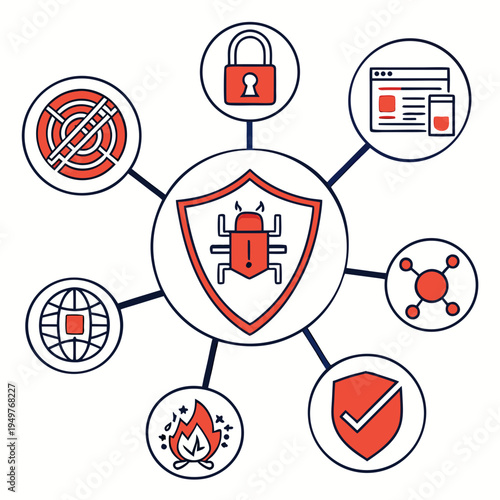 Cybersecurity and protection shield
