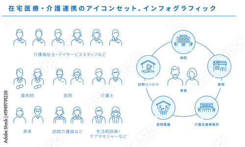 在宅医療・介護連携のアイコンセット、医療福祉インフォグラフィック、ベクターラインアイコン