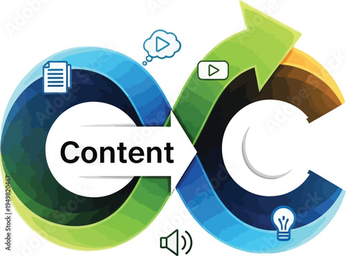Content creation and marketing strategy infinity loop