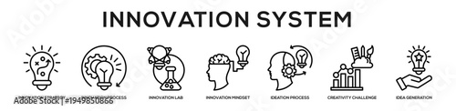 Innovation System web banner icon illustration concept