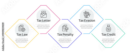 Tax compliance infographic 5 steps. Legal documents, financial law. Taxation process, official correspondence. Administrative procedures. Editable two color line icons diagram flow.