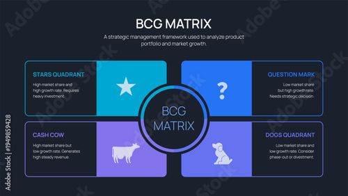 BCG Matrix Infographic Vector. Stars, Question Marks, Cash Cows, and Dogs quadrants. A comprehensive strategic portfolio management diagram for business analysis and marketing presentation slide.