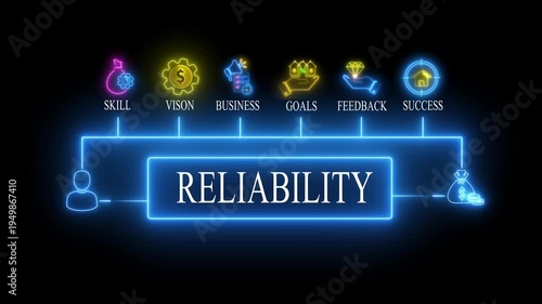 Reliability Concept with Neon and Keywords for Business Success skill vision