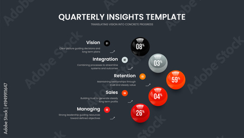 Service Briefing Five Option Graph Presentation Layout. Investor Showcase Slideshow Design Vector Illustration. Minimal Planning 5 Element Diagram Slide Template.