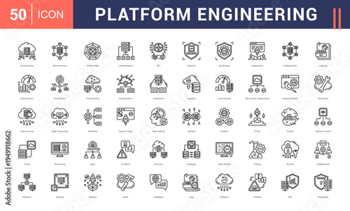 Bild auf Leinwand Platform Engineering Icon Set