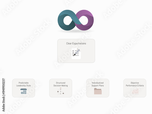 Clear Expectations for Autistic Employees Workplace Infographic
