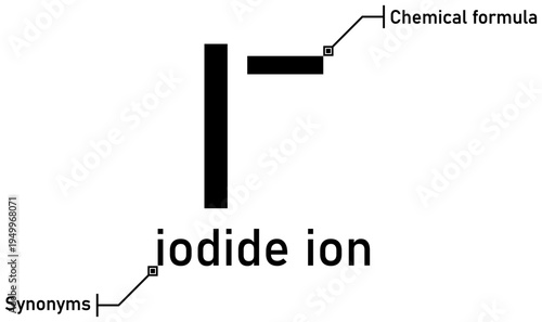 Iodide ion chemical formula with callout titles