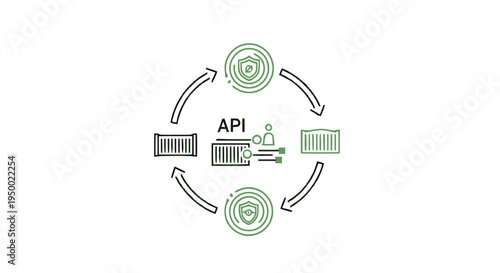 API Integration and Data Flow in a Containerized Environment.